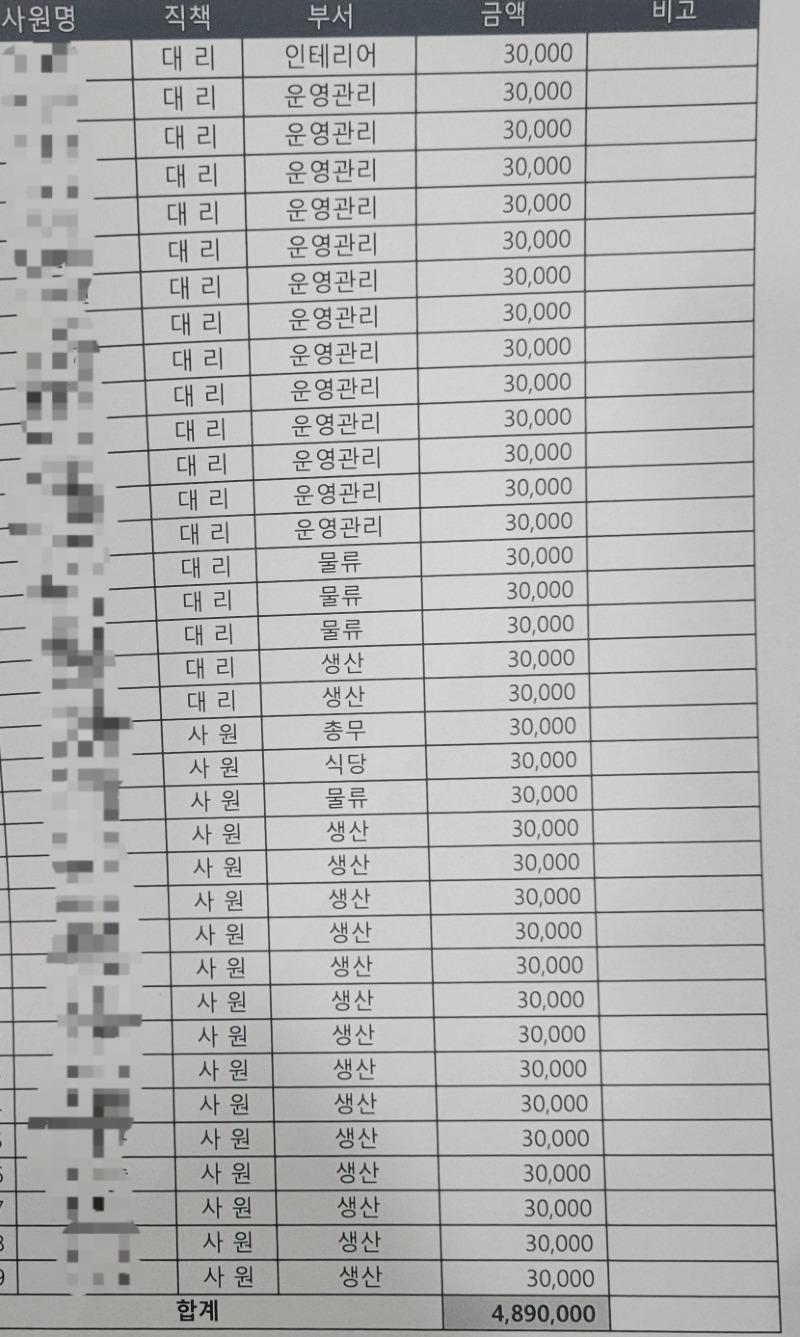 중소기업 대표, 생일을 맞아 직원들에게 돈 걷다