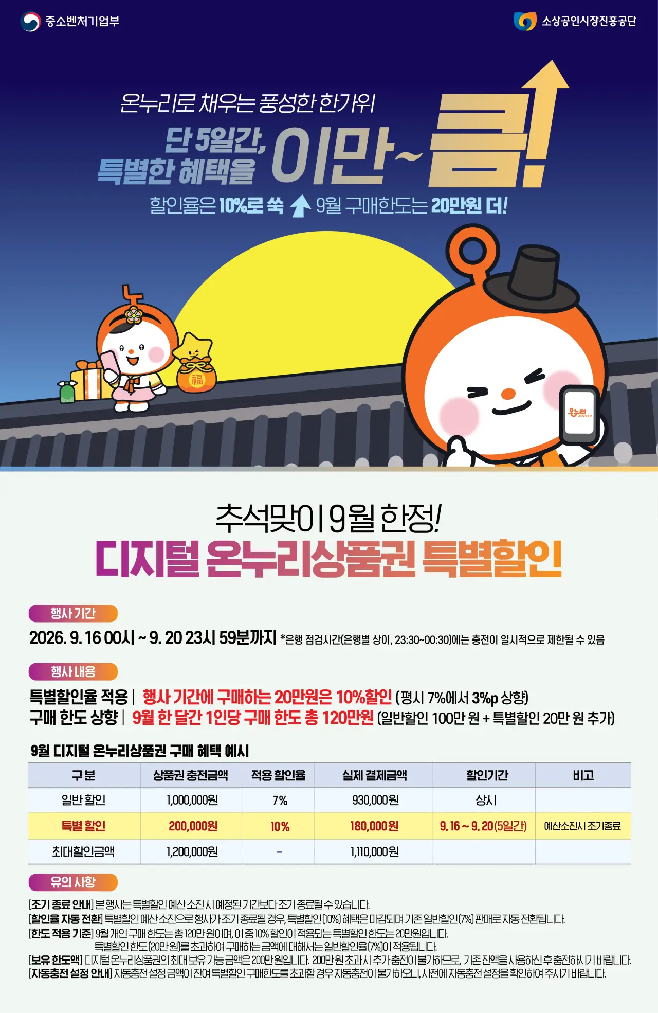 추석 앞두고 온누리상품권·농할상품권 동시 할인…최대 30% 혜택