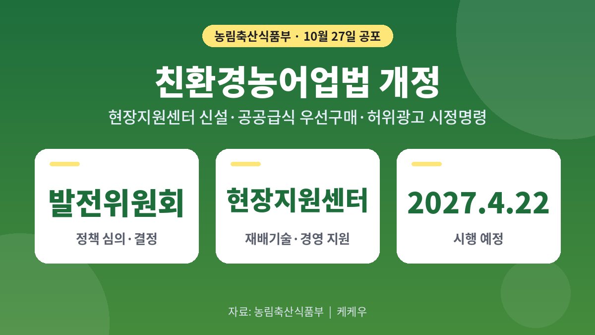 친환경농어업법 개정 공포…가짜 친환경 광고 시정명령·공공급식 확대