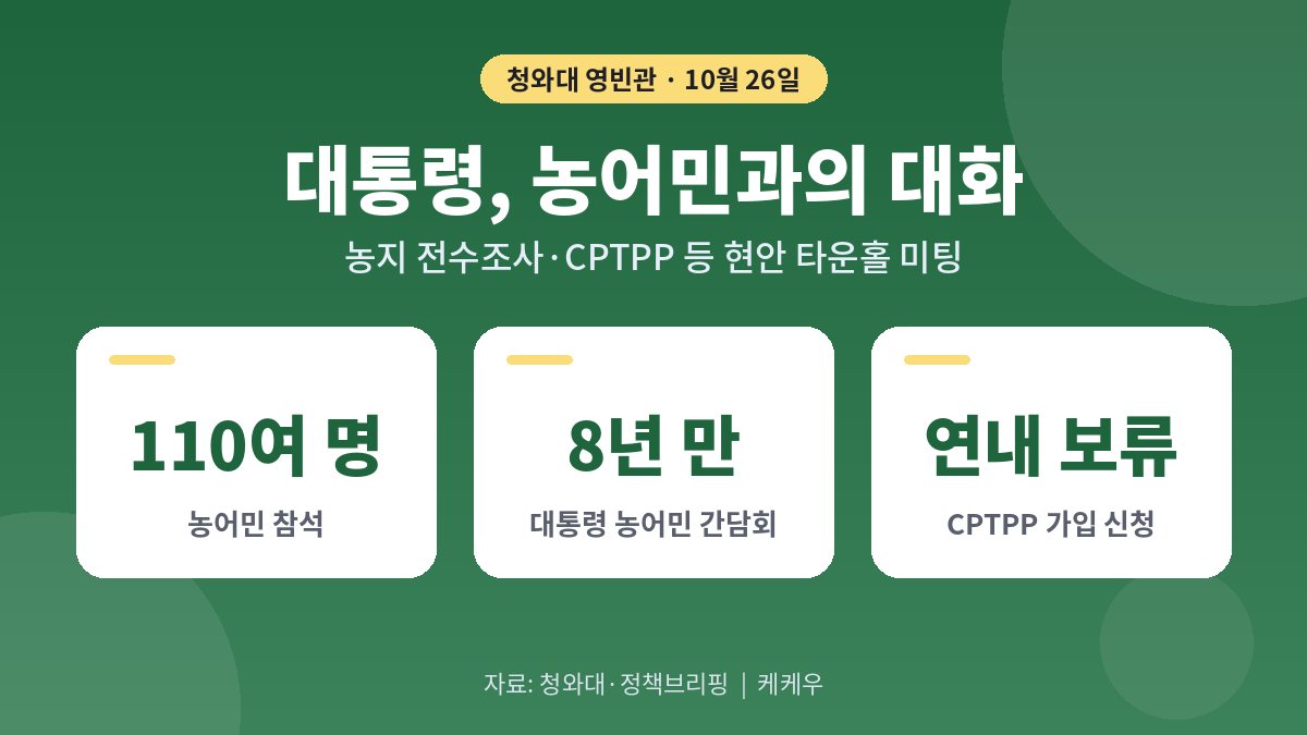 농어민과의 대화…대통령 “농어업은 안보·전략산업, 희생 강요 안 돼”