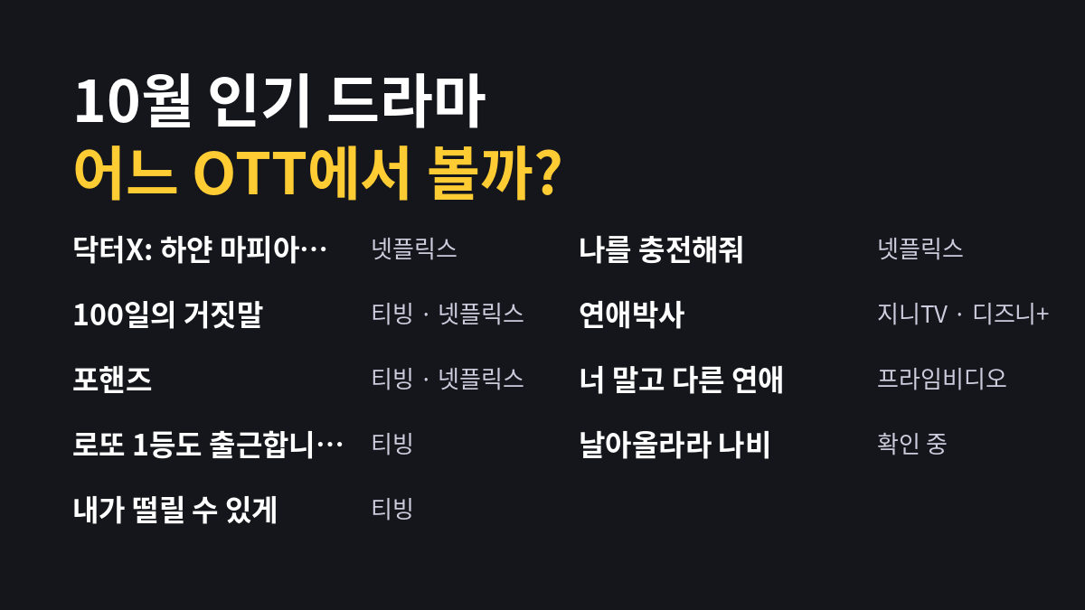 요즘 인기 드라마 OTT 어디서 볼까? 10월 화제작 9편 총정리