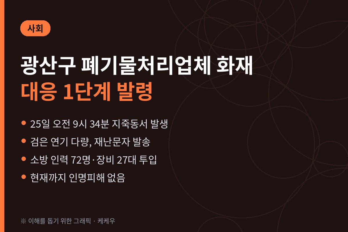 광산구 화재, 지죽동 폐기물처리업체 불…대응 1단계·재난문자 발송
