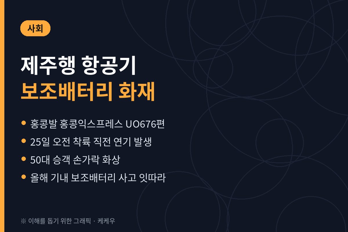 제주행 항공기 보조배터리 화재, 243명 탄 홍콩발 여객기서 연기…1명 화상