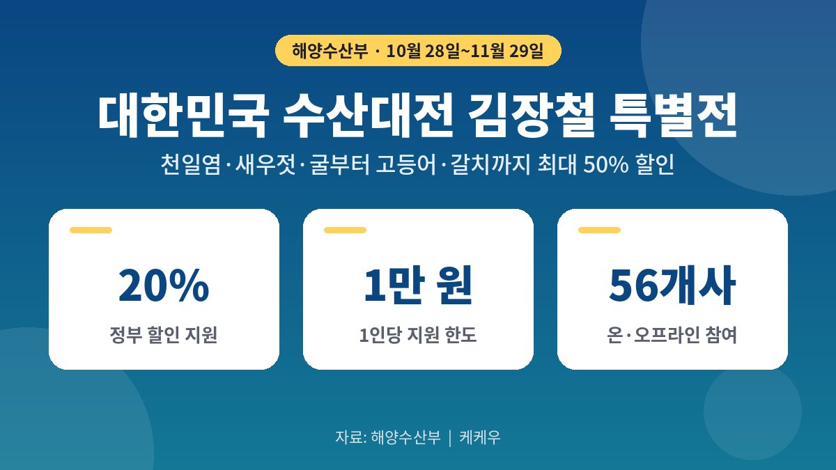 대한민국 수산대전 김장철 특별전…새우젓·굴·고등어 최대 50% 할인 9 대한민국 수산대전 김장철 특별전…새우젓·굴·고등어 최대 50% 할인