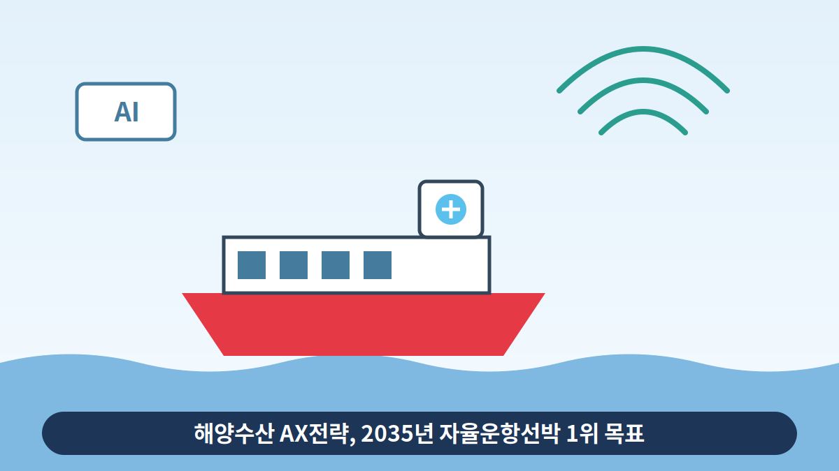 해양수산 AX전략 발표…2035년 자율운항선박 세계 1위 수주 목표 7 해양수산 AX전략 발표…2035년 자율운항선박 세계 1위 수주 목표