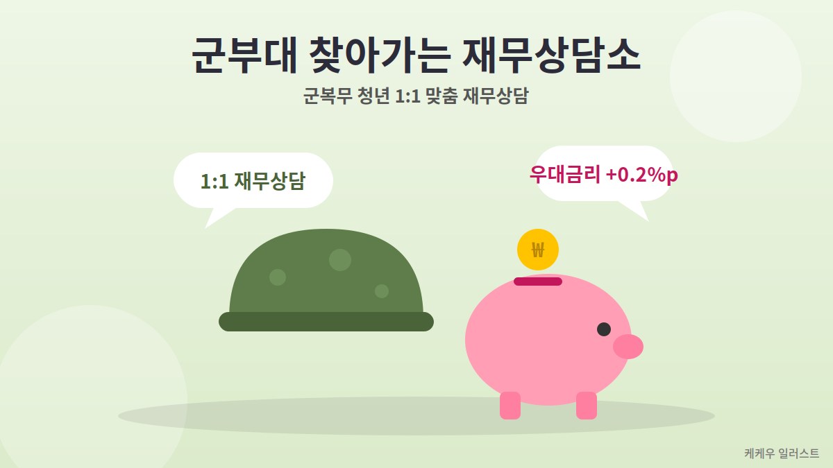 군부대 찾아가는 재무상담소 운영…청년미래적금 우대금리 0.2%p 7 군부대 찾아가는 재무상담소 운영…청년미래적금 우대금리 0.2%p