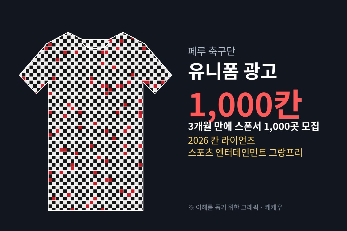 유니폼 스폰서 1000곳, 페루 축구단 데포르티보 무니시팔의 역발상