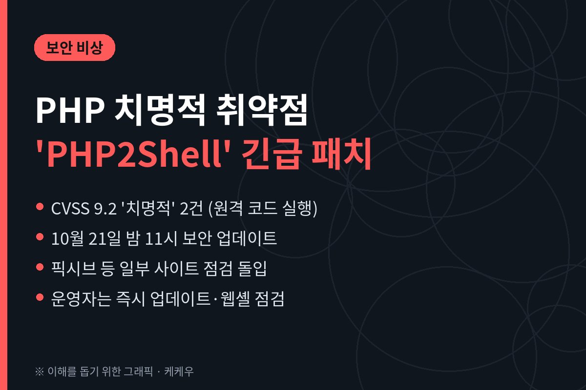 PHP 취약점 'PHP2Shell' 비상, 오늘 밤 11시 긴급 패치…내 사이트 점검법 10 PHP 취약점 ‘PHP2Shell’ 비상, 오늘 밤 11시 긴급 패치…내 사이트 점검법
