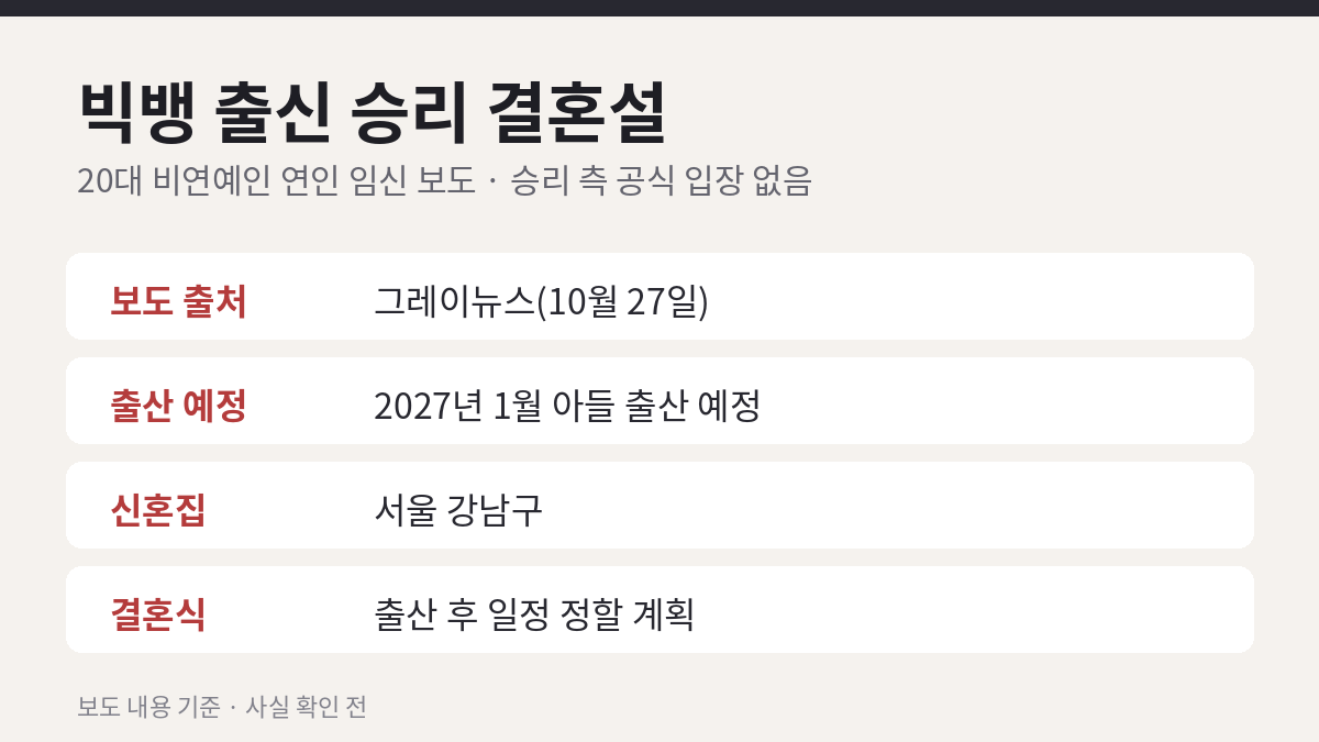 승리 결혼설, 20대 비연예인 연인 임신 보도…승리 측 공식 입장은 아직