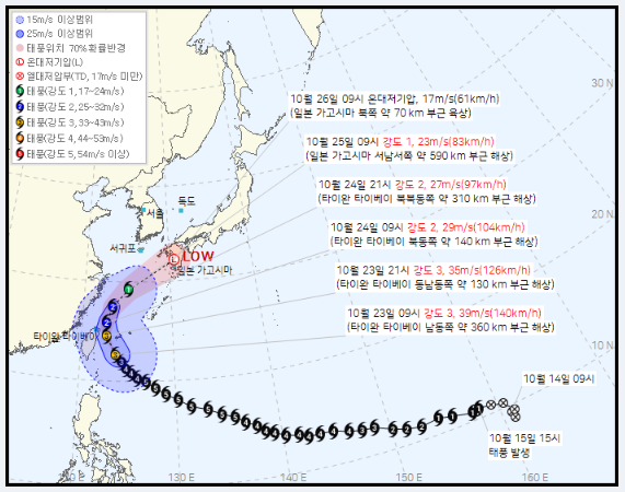 태풍 참피 경로, 일본으로 틀었지만 제주 최대 250㎜…주말 남부 비바람